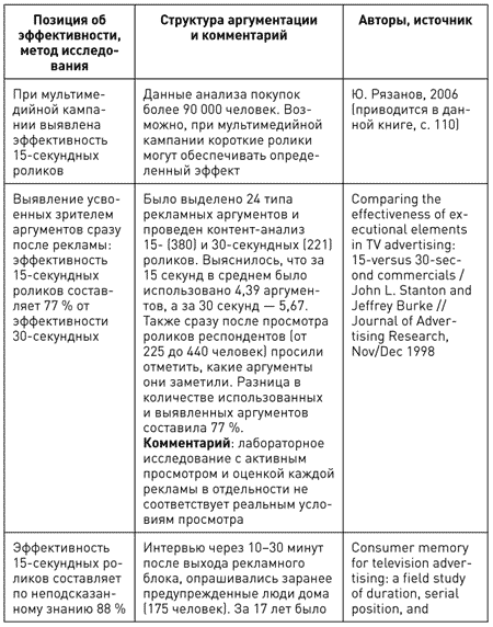 Рост москвы хорошо или плохо аргументы. Аргументы за и против таблица. Таблица аргументов по географии. Таблица аргумент и поддержка аргумента. Таблица Аргументы за Аргументы против.